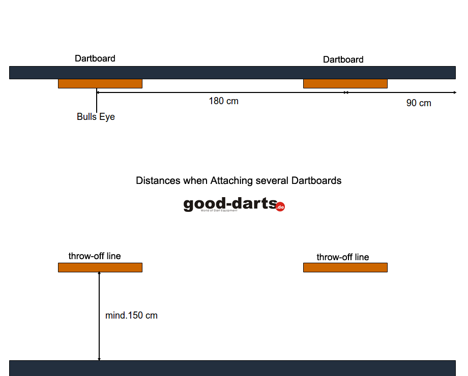 Dart Distance and Height of the Dartboard - Official -