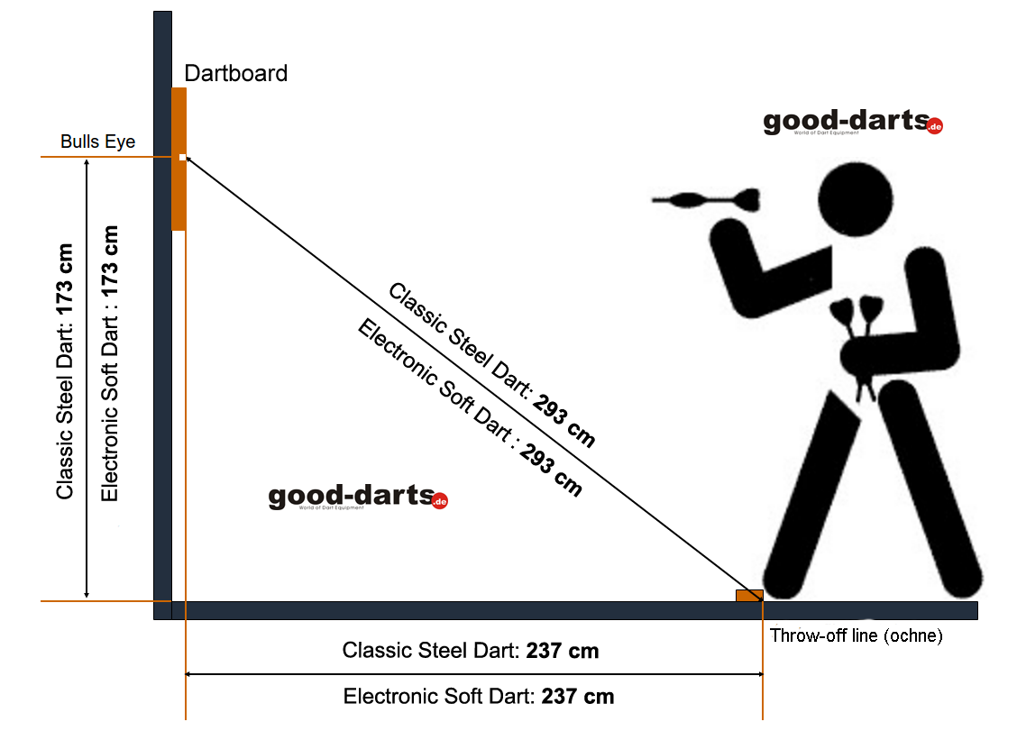 Entfernung Dartboard