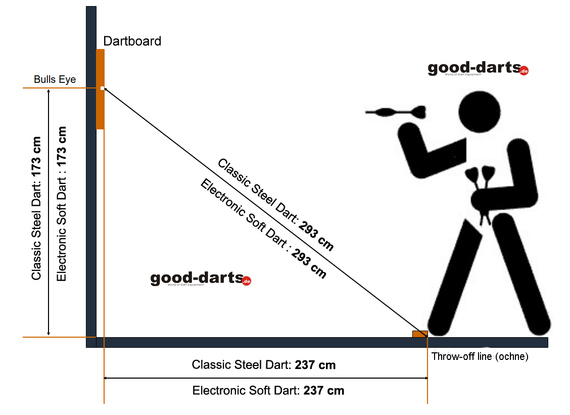 Viper PRO LINE Dart Throw Line Measuring Tape